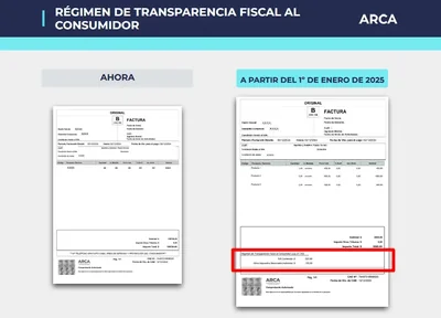 📢 Arreta Argentinako bezeroei! 🇦🇷 – Gardentasun Fiskalaren Erregimena