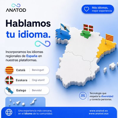 anatod hizkuntzak