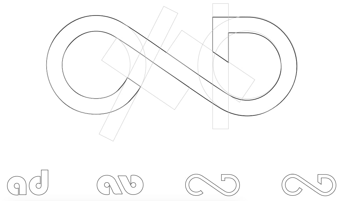 évolution du logo d'anatod