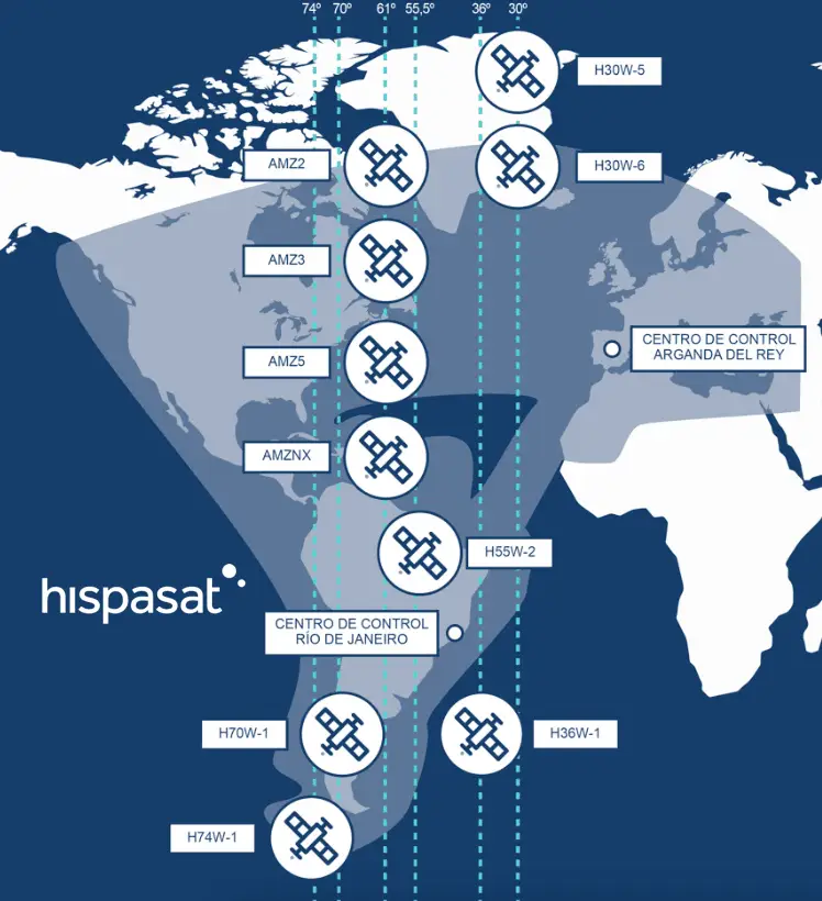 hispasat