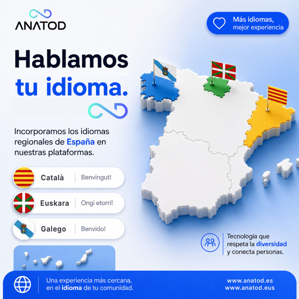 Anatod Hizkuntzak