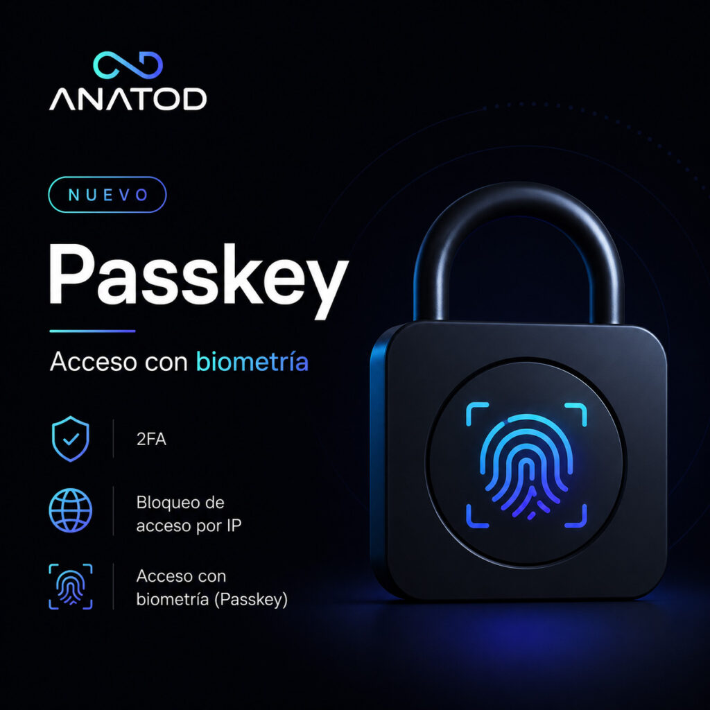 anatod_pasahitza